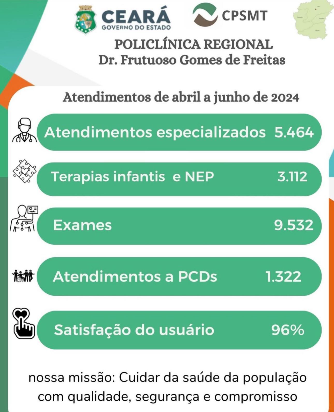 Policlínica divulga total de atendimentos do primeiro semestre de 2024